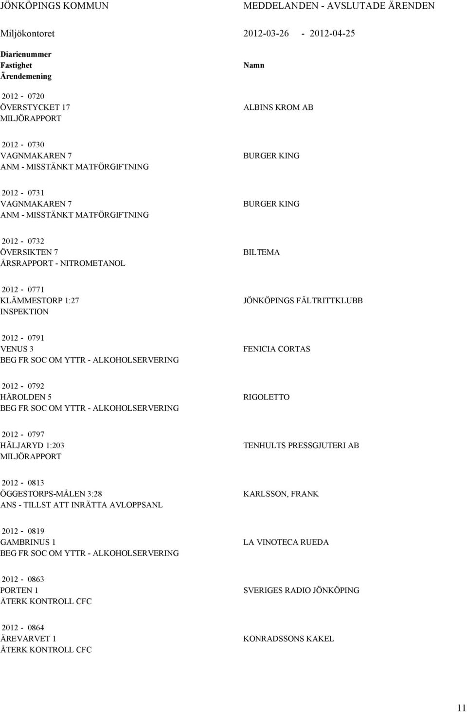 BEG FR SOC OM YTTR - ALKOHOLSERVERING FENICIA CORTAS 2012-0792 HÄROLDEN 5 BEG FR SOC OM YTTR - ALKOHOLSERVERING RIGOLETTO 2012-0797 HÄLJARYD 1:203 MILJÖRAPPORT TENHULTS PRESSGJUTERI AB 2012-0813