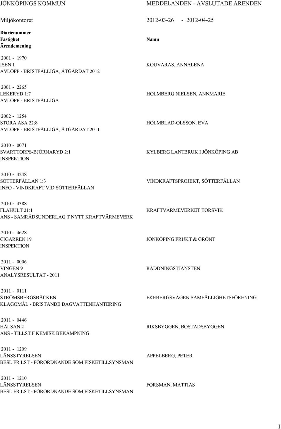 1:3 INFO - VINDKRAFT VID SÖTTERFÄLLAN VINDKRAFTSPROJEKT, SÖTTERFÄLLAN 2010-4388 FLAHULT 21:1 ANS - SAMRÅDSUNDERLAG T NYTT KRAFTVÄRMEVERK KRAFTVÄRMEVERKET TORSVIK 2010-4628 CIGARREN 19 JÖNKÖPING FRUKT