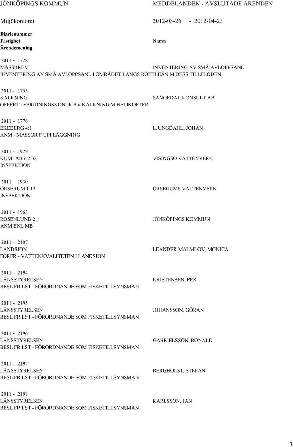 2011-1930 ÖRSERUM 1:13 ÖRSERUMS VATTENVERK 2011-1963 ROSENLUND 2:1 ANM ENL MB JÖNKÖPINGS KOMMUN 2011-2107 LANDSJÖN FÖRFR - VATTENKVALITETEN I LANDSJÖN LEANDER MALMLÖV, MONICA 2011-2194 LÄNSSTYRELSEN