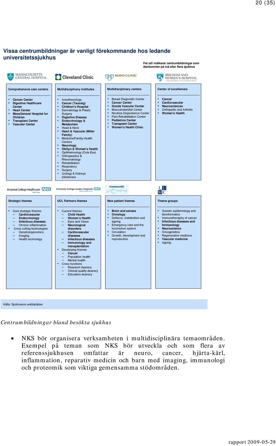 Anesthesiology Cancer (Taussig) Children's Hospital Dermatology & Plastic Surgery Digestive Disease Endocrinology & Metabolism Head & Neck Heart & Vascular (Miller Family) Medicine/Family Health