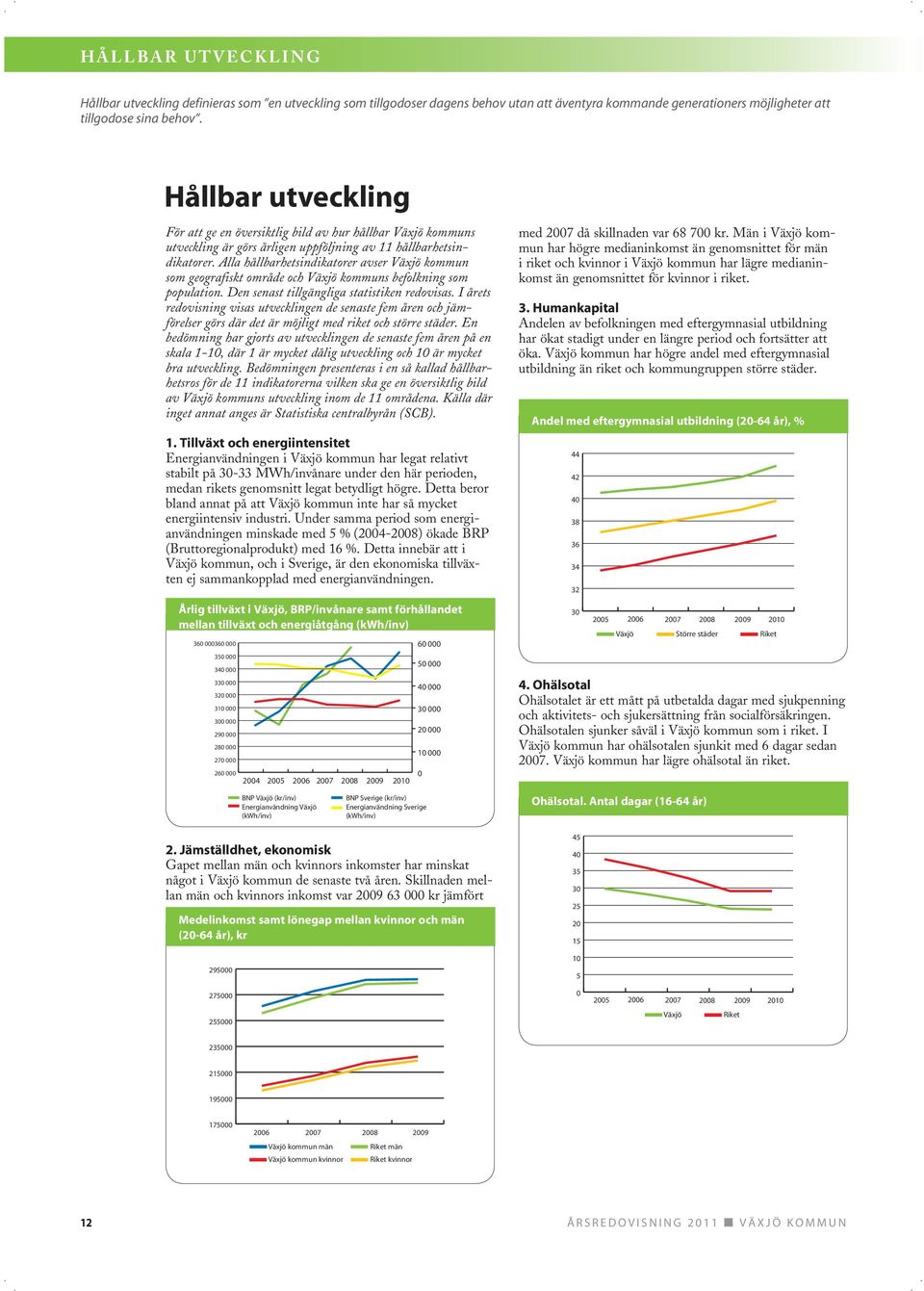 Alla hållbarhetsindikatorer avser Växjö kommun som geografiskt område och Växjö kommuns befolkning som population. Den senast tillgängliga statistiken redovisas.