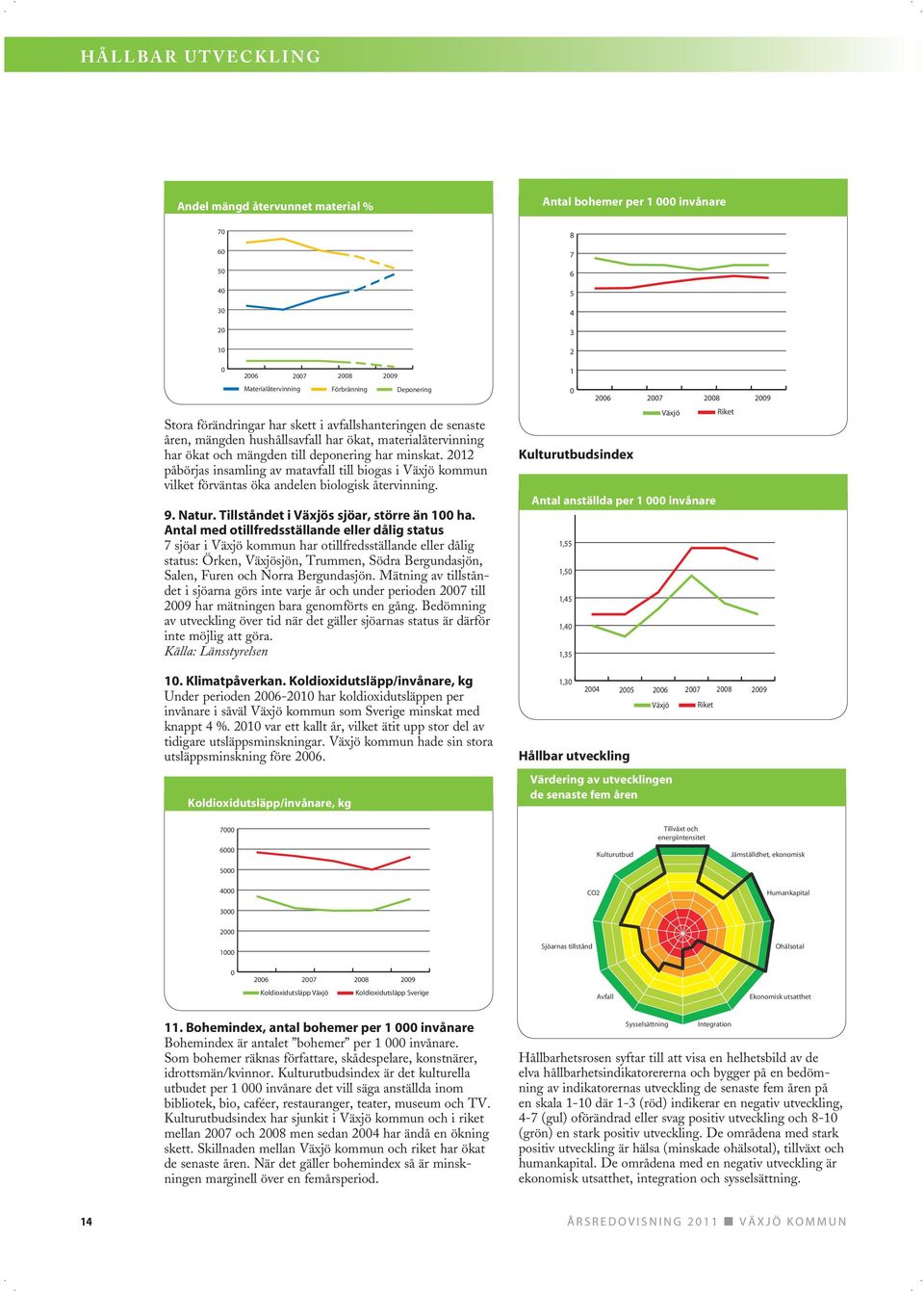 2012 påbörjas insamling av matavfall till biogas i Växjö kommun vilket förväntas öka andelen biologisk återvinning. 9. Natur. Tillståndet i Växjös sjöar, större än 100 ha.