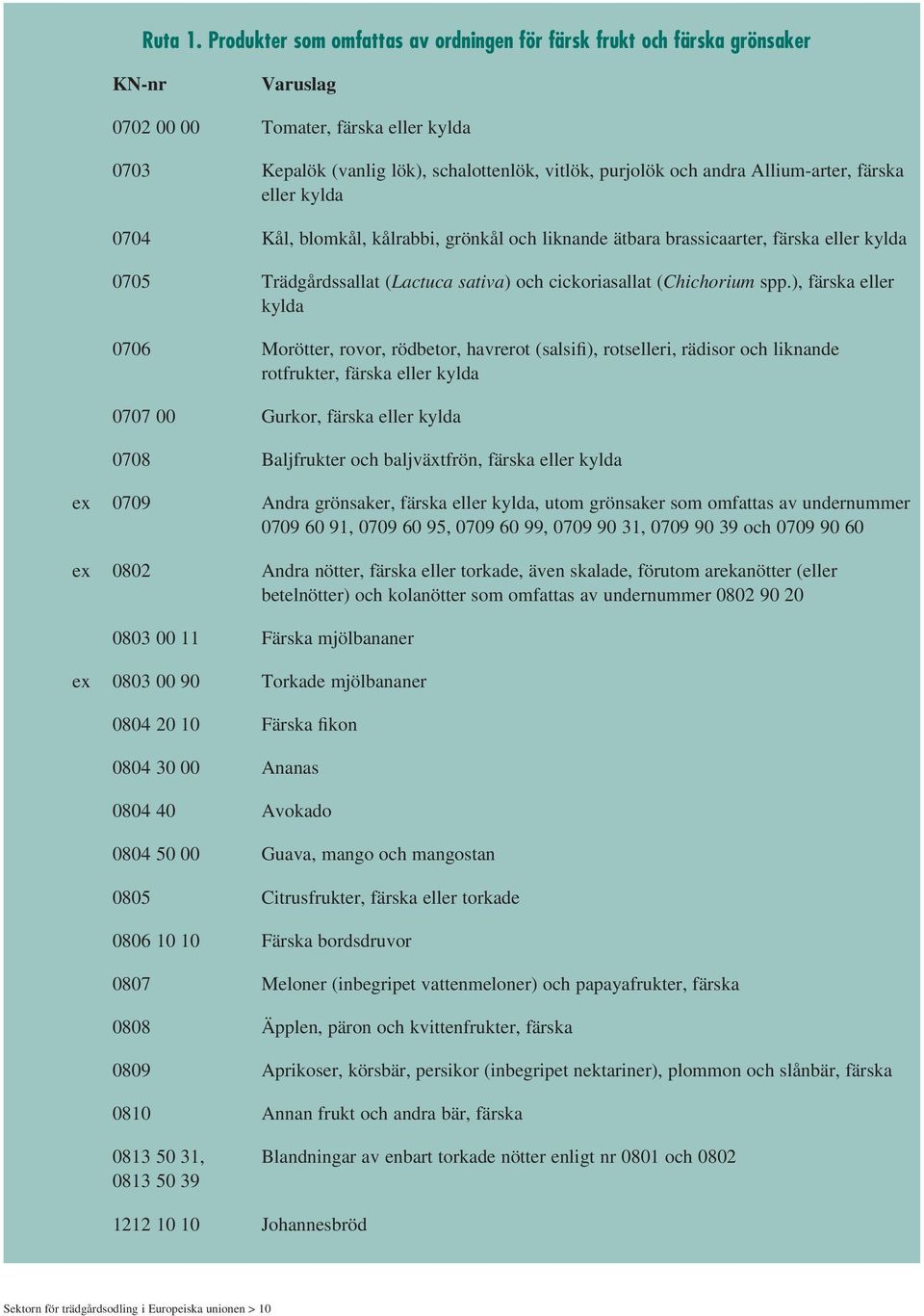 Allium-arter, färska eller kylda 0704 Kål, blomkål, kålrabbi, grönkål och liknande ätbara brassicaarter, färska eller kylda 0705 Trädgårdssallat (Lactuca sativa) och cickoriasallat (Chichorium spp.