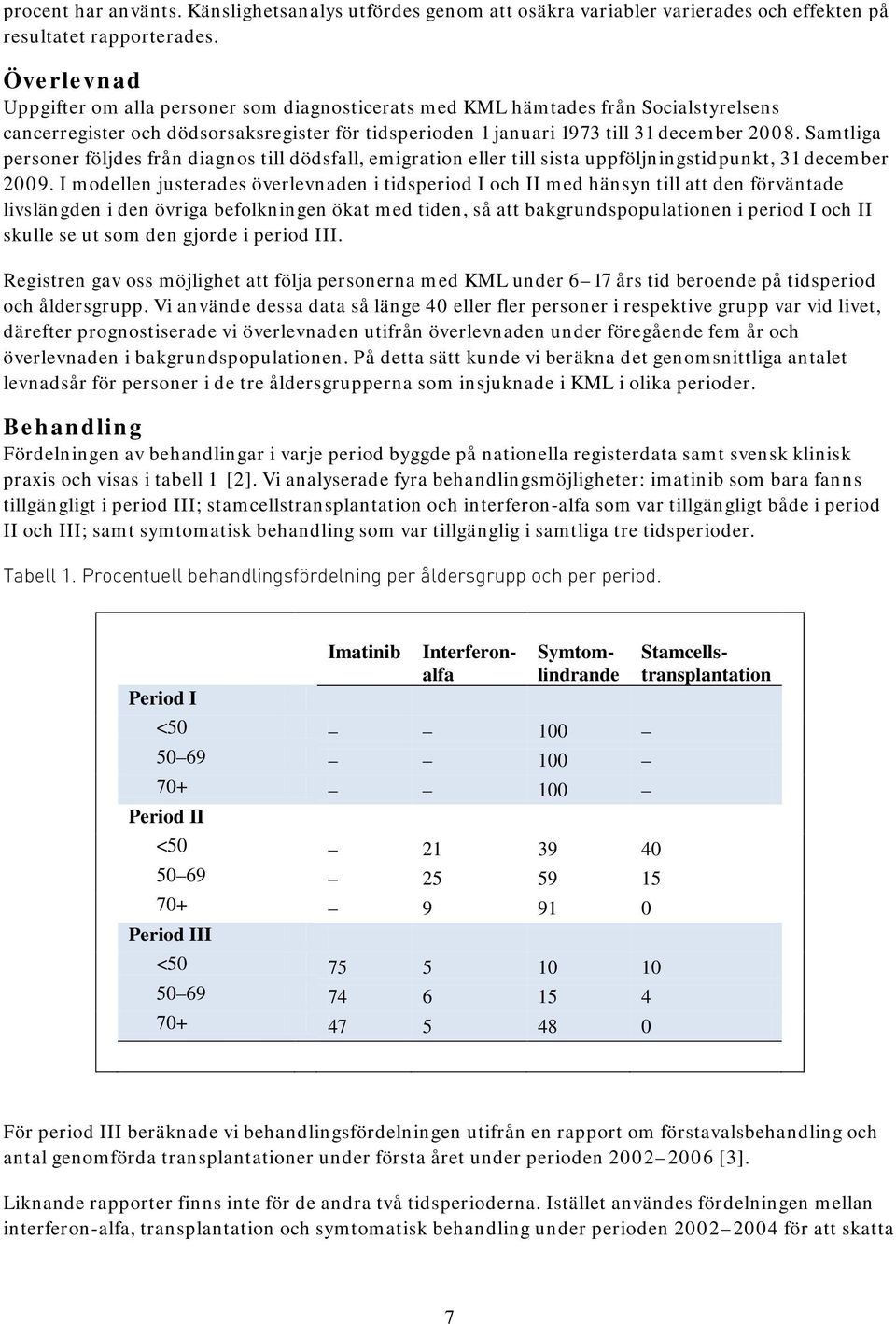 Samtliga personer följdes från diagnos till dödsfall, emigration eller till sista uppföljningstidpunkt, 31 december 2009.