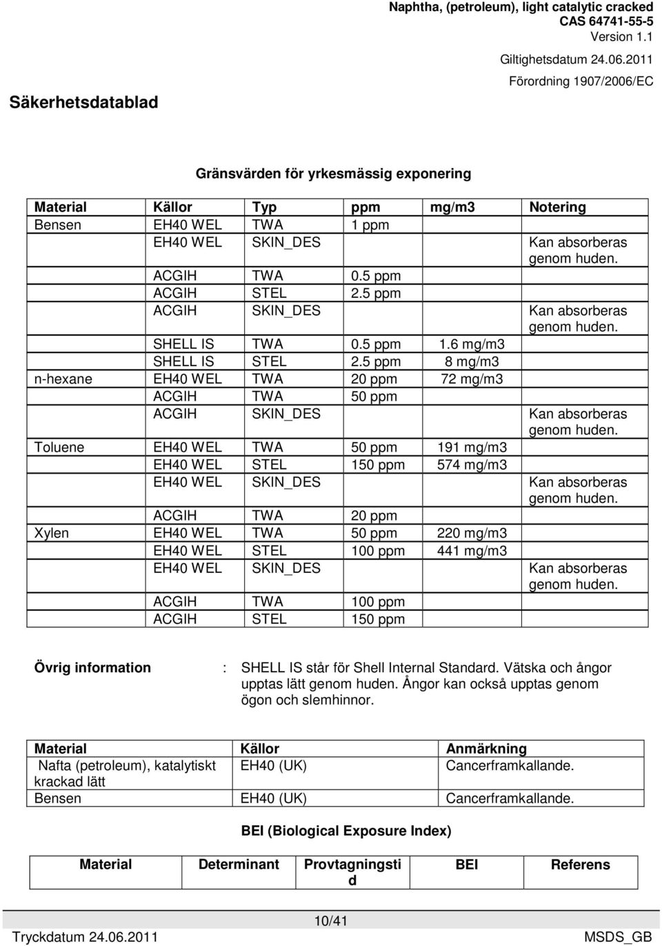 5 ppm 8 mg/m3 n-hexane EH40 WEL TWA 20 ppm 72 mg/m3 ACGIH TWA 50 ppm ACGIH SKIN_DES Kan absorberas genom huden.