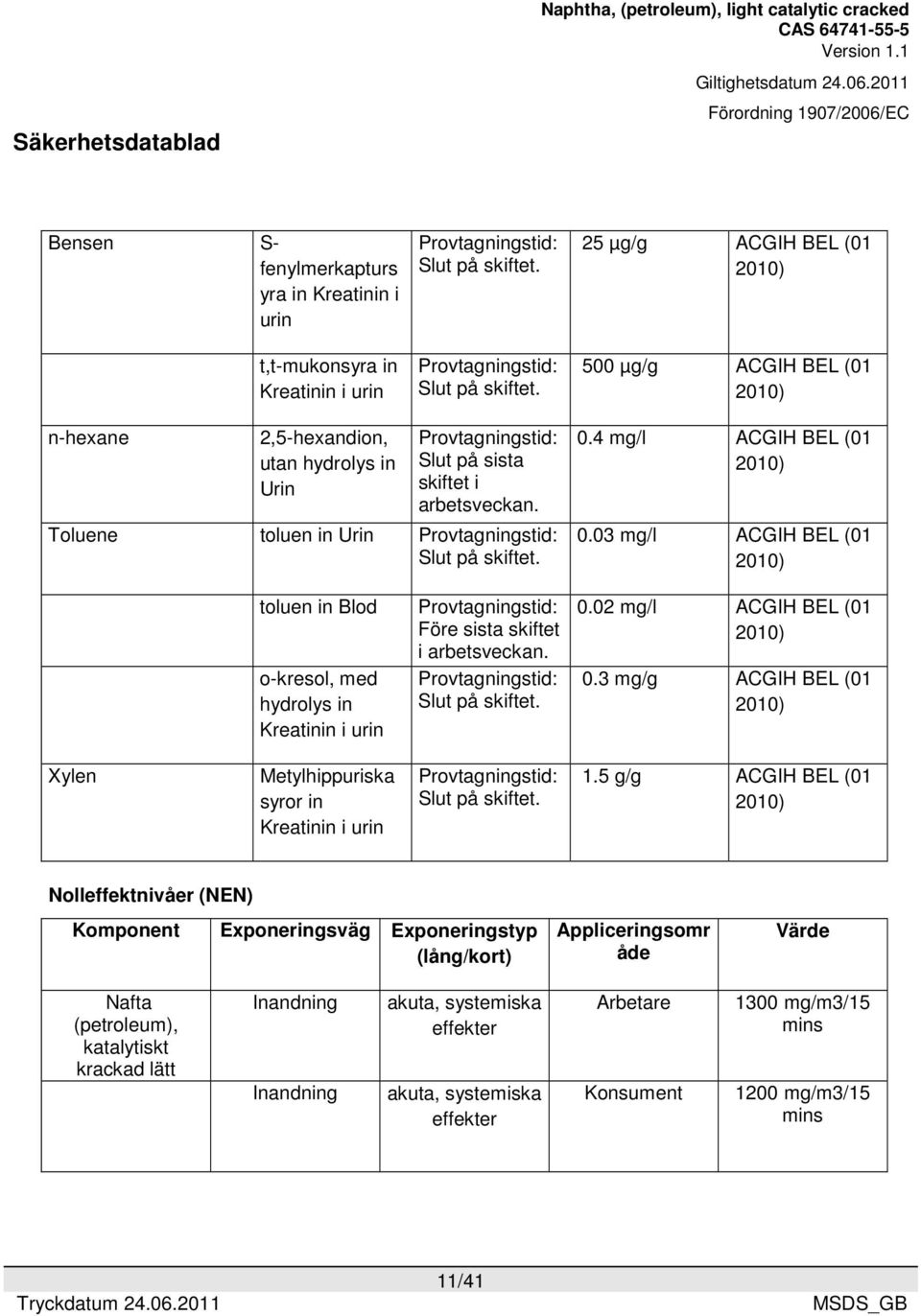 Toluene toluen in Urin Provtagningstid: Slut på skiftet. 0.4 mg/l ACGIH BEL (01 2010) 0.