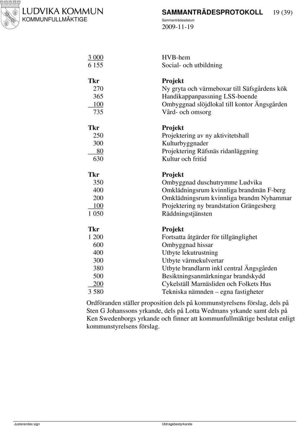 brandmän F-berg 200 Omklädningsrum kvinnliga brandm Nyhammar 100 ering ny brandstation Grängesberg 1 050 Räddningstjänsten 1 200 Fortsatta åtgärder för tillgänglighet 600 Ombyggnad hissar 400 Utbyte