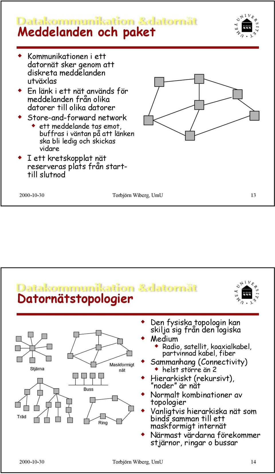 Datornätstopologier Träd Stjärna Buss Ring Maskformigt nät Den fysiska topologin kan skilja sig från den logiska Medium Radio, satellit, koaxialkabel, partvinnad kabel, fiber Sammanhang