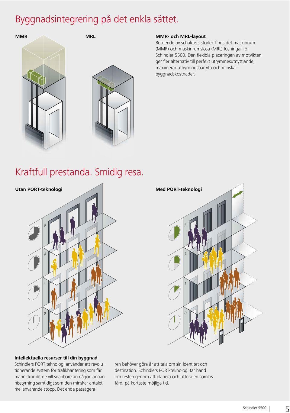 Utan PORT-teknologi Med PORT-teknologi Intellektuella resurser till din byggnad Schindlers PORT-teknologi använder ett revolutionerande system för trafikhantering som får människor dit de vill