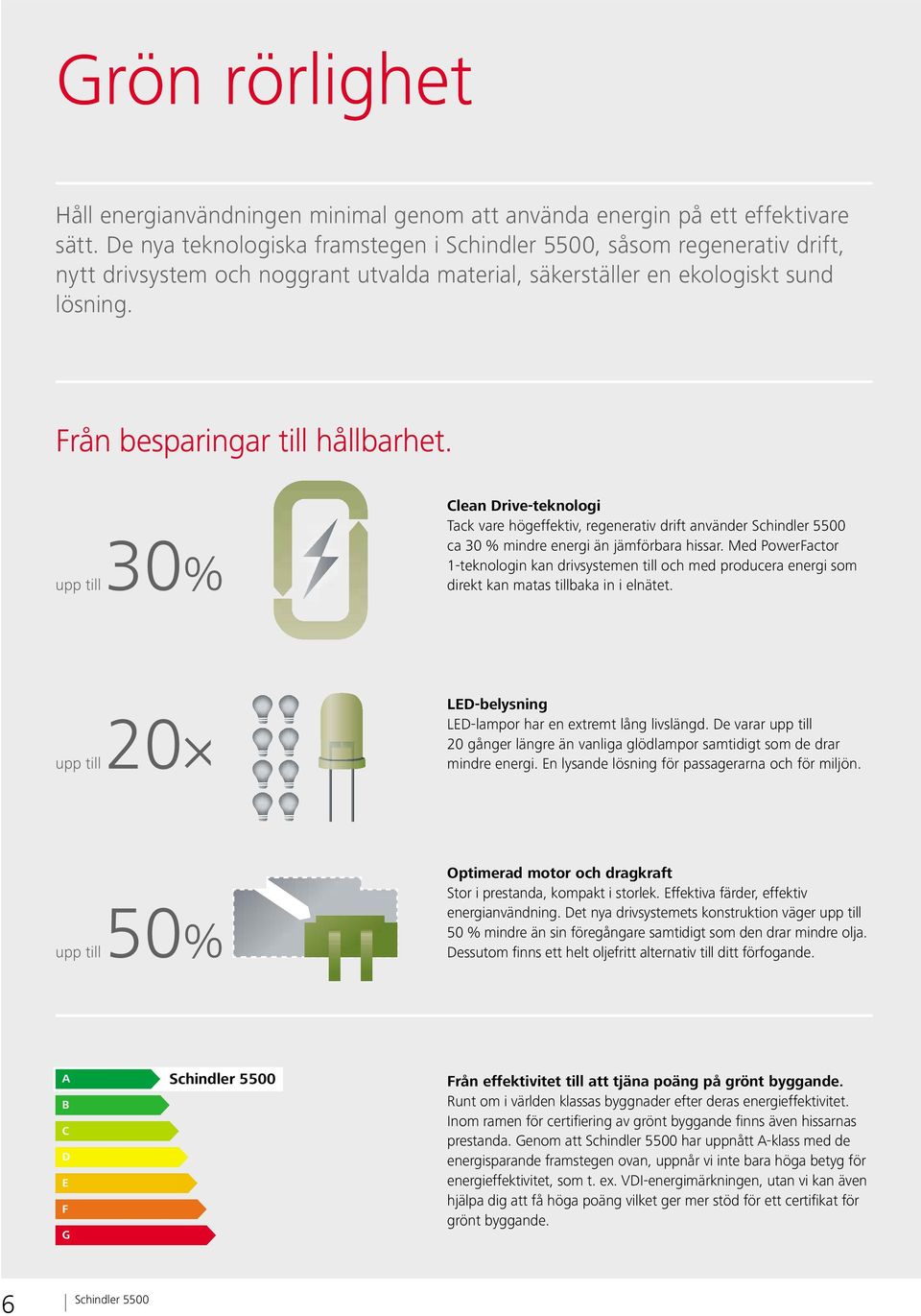 upp till30% Clean Drive-teknologi Tack vare högeffektiv, regenerativ drift använder ca 30 %mindre energi än jämförbara hissar.