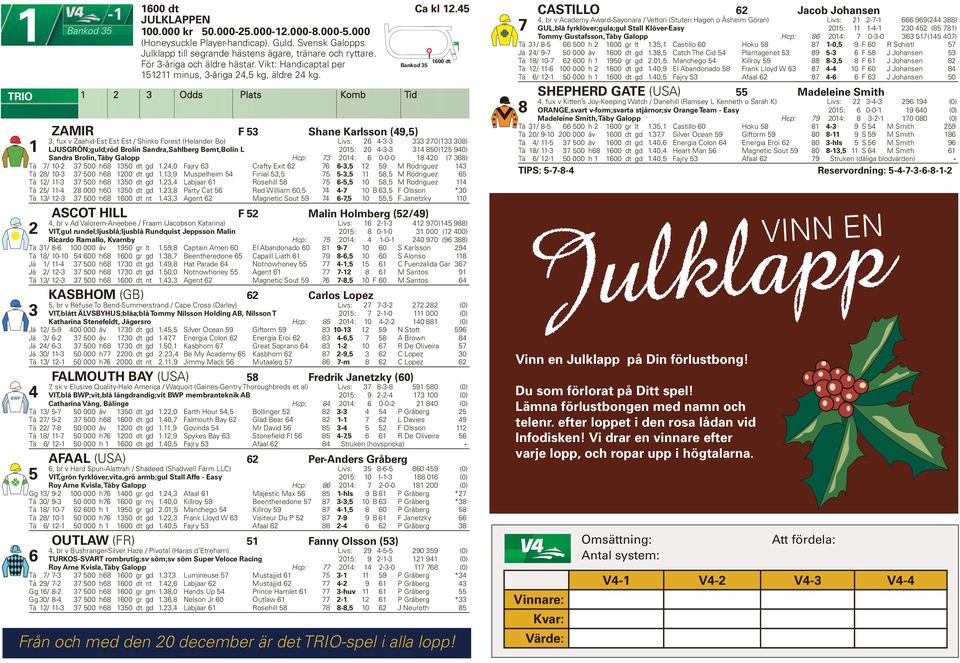 00 dt Odds Plats Komb Tid ZAMIR F Shane Karlsson (9,), fux v Zaahid-Est Est Est / Shinko Forest (Helander Bo) Livs: -- 0 ( 0) LJUSGRÖN;guld;röd Brolin Sandra,Sahlberg Bernt,Bolin L 0: 0 -- 0 ( 90)