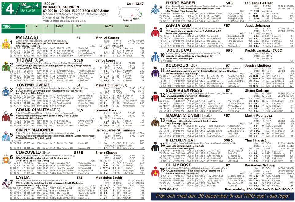 Trelleborg Hcp: 0: Int e startat Jä / - 0 000 ma 00 dt gd., Half Gloria 9 Tertian 9 - -0 9, S Karlsson Jä / -9 0 000 ma 0 dt gd., Cara Blanca, Malala, - -, S Karlsson Jä / - 0 000 ma 00 dt gd.