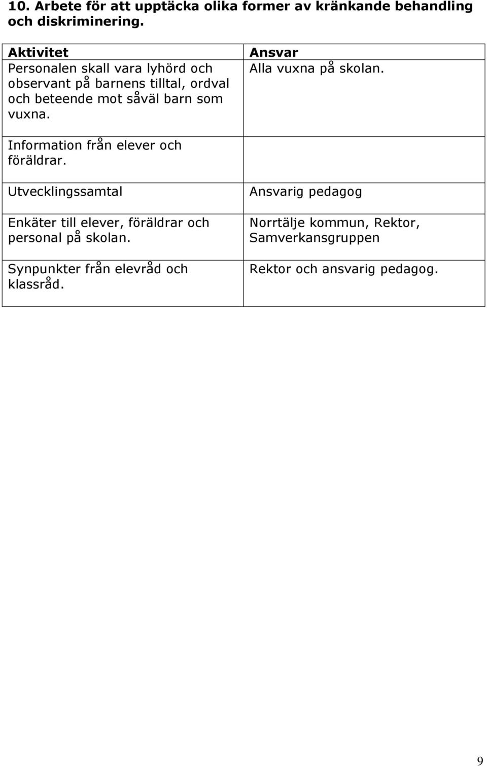 Ansvar Alla vuxna på skolan. Information från elever och föräldrar.