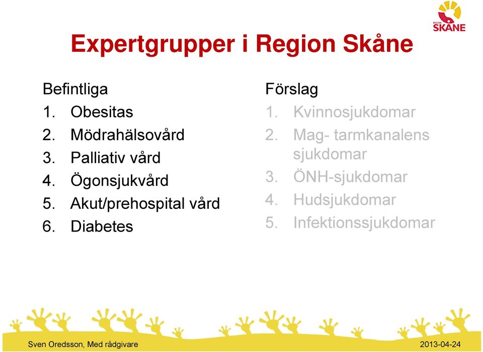 Akut/prehospital vård 6. Diabetes Förslag 1. Kvinnosjukdomar 2.