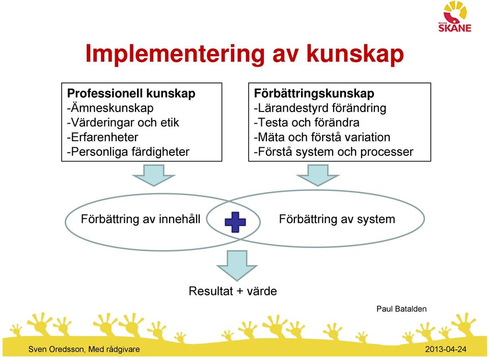 förändring -Testa och förändra -Mäta och förstå variation -Förstå system och