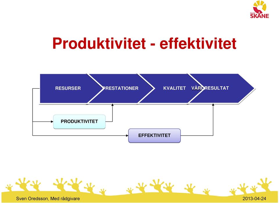 PRESTATIONER KVALITET