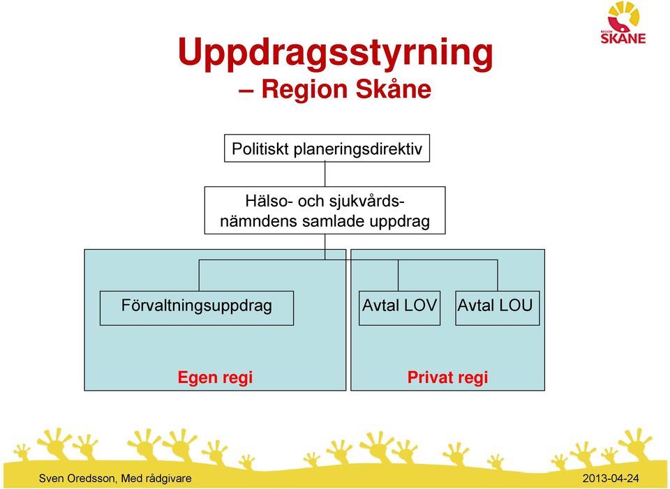 sjukvårdsnämndens samlade uppdrag