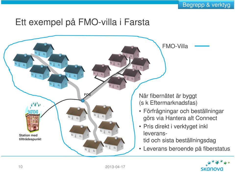 Förfrågningar och beställningar görs via Hantera alt Connect Pris direkt i