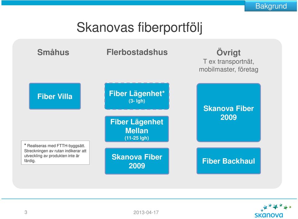 Streckningen av rutan indikerar att utveckling av produkten inte är färdig.