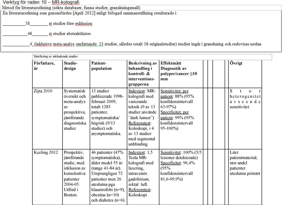 studier) och asymptomatiska.