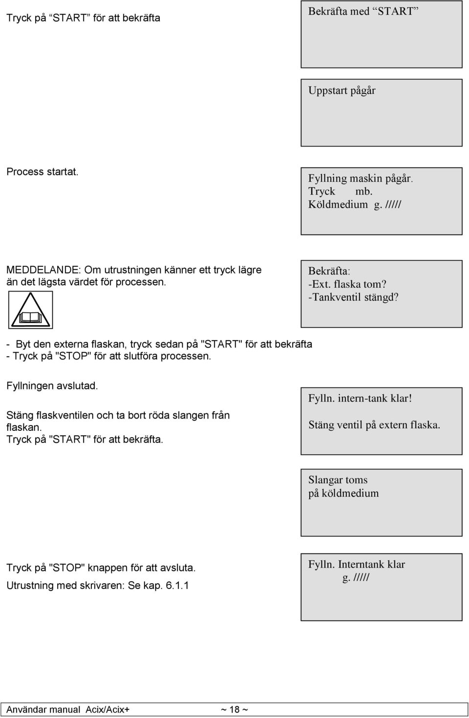 - Byt den externa flaskan, tryck sedan på "START" för att bekräfta - Tryck på "STOP" för att slutföra processen. Fyllningen avslutad.