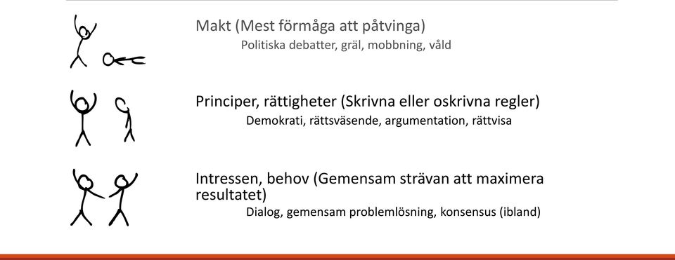 rättsväsende, argumentation, rättvisa Intressen, behov (Gemensam strävan