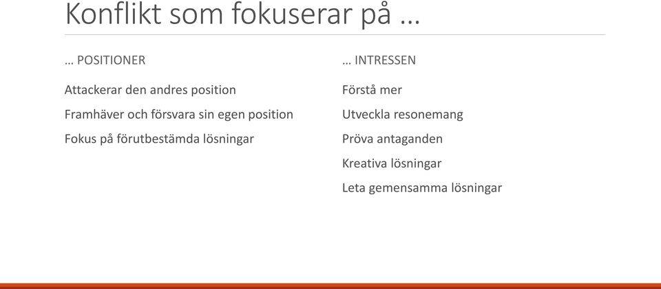 förutbestämda lösningar INTRESSEN Förstå mer Utveckla