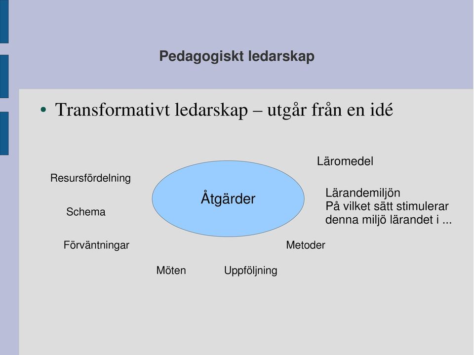 Åtgärder Metoder Läromedel Lärandemiljön På vilket