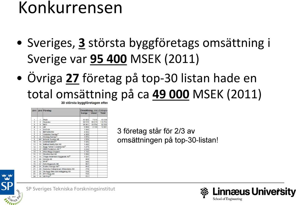 listan hade en total omsättning på ca 49 000 MSEK (2011) 3