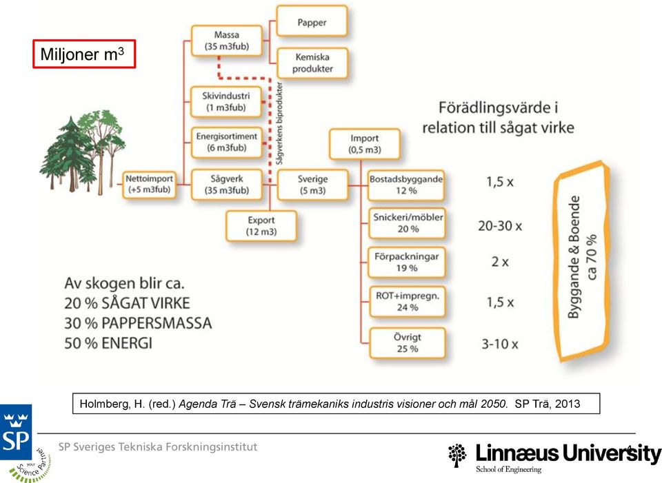 trämekaniks industris