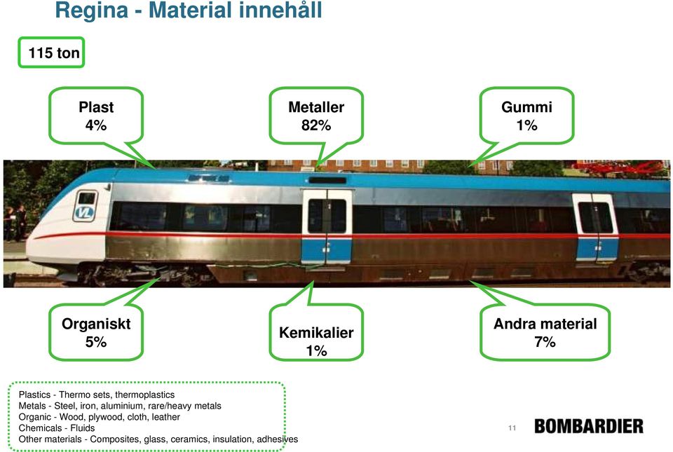 Steel, iron, aluminium, rare/heavy metals Organic - Wood, plywood, cloth, leather