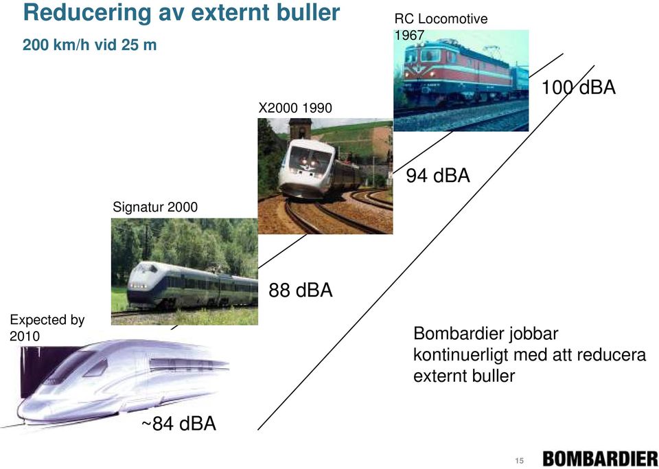 2000 88 dba Expected by 2010 Bombardier jobbar