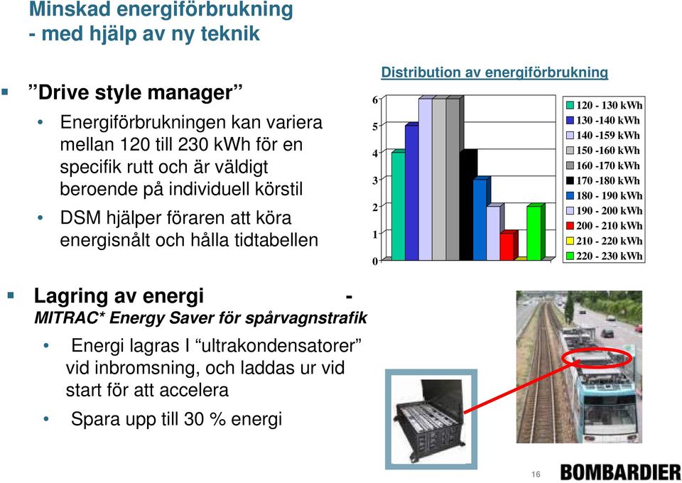 energiförbrukning 120-130 kwh 130-140 kwh 140-159 kwh 150-160 kwh 160-170 kwh 170-180 kwh 180-190 kwh 190-200 kwh 200-210 kwh 210-220 kwh 220-230 kwh Lagring av