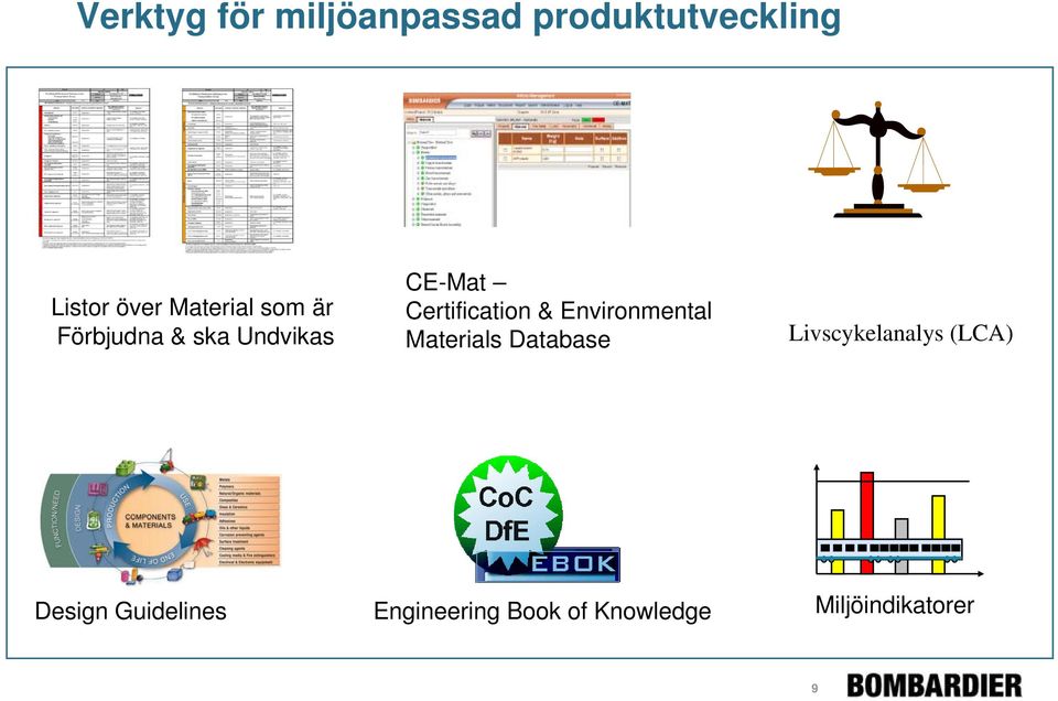 Certification & Environmental Materials Database