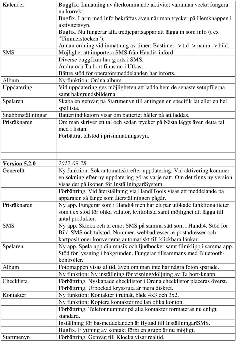 Annan ordning vid inmatning av timer: Bastimer -> tid -> namn -> bild. Möjlighet att importera SMS från Handi4 införd. Diverse buggfixar har gjorts i SMS. Ändra och Ta bort finns nu i Utkast.