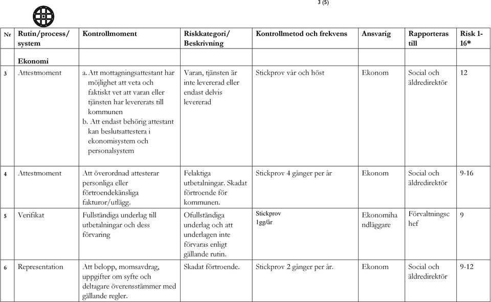 attesterar personliga eller förtroendekänsliga fakturor/utlägg.