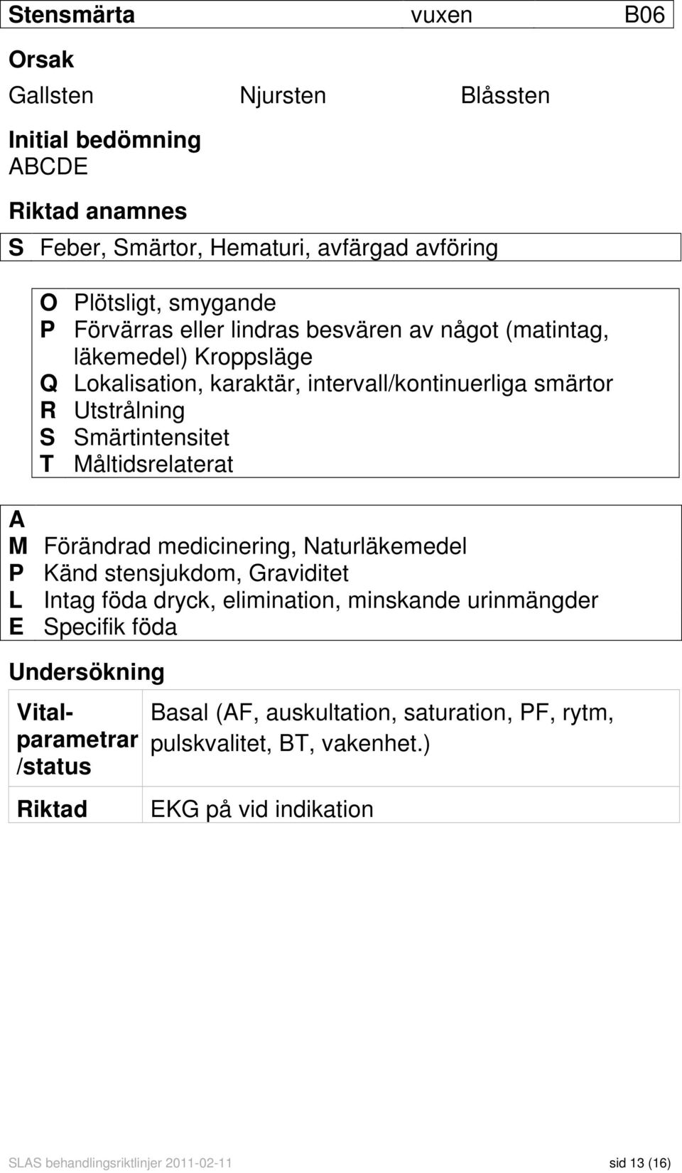 Måltidsrelaterat A M Förändrad medicinering, Naturläkemedel P Känd stensjukdom, Graviditet L Intag föda dryck, elimination, minskande urinmängder E Specifik föda