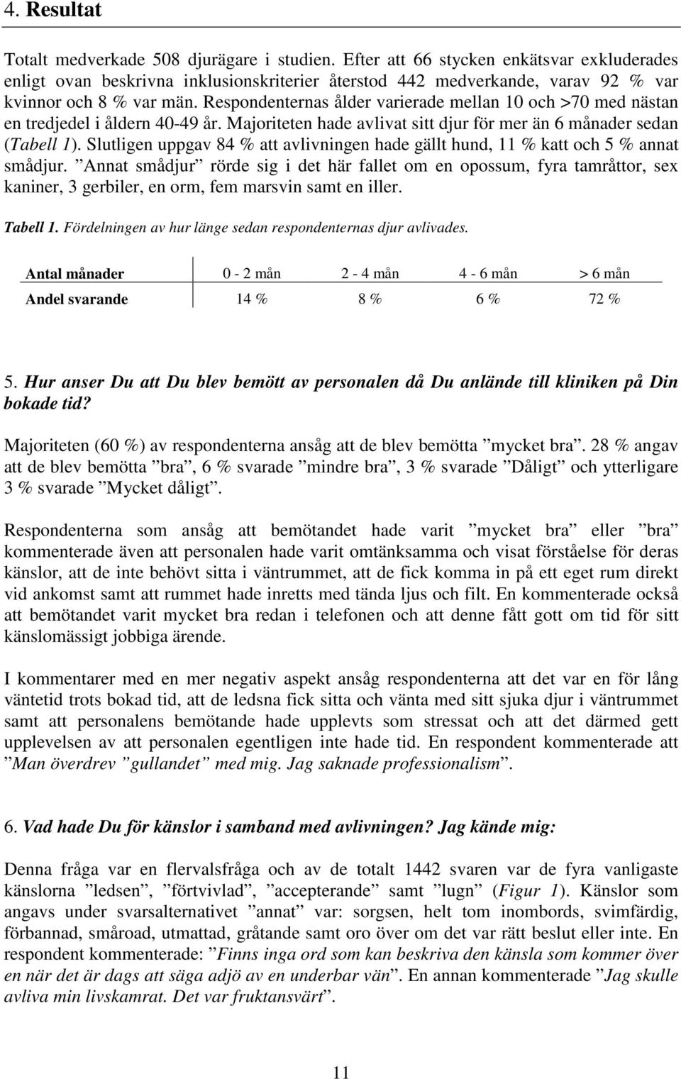Respondenternas ålder varierade mellan 10 och >70 med nästan en tredjedel i åldern 40-49 år. Majoriteten hade avlivat sitt djur för mer än 6 månader sedan (Tabell 1).