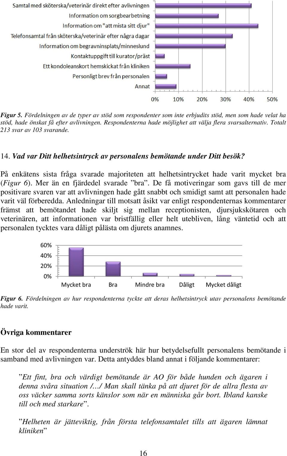 På enkätens sista fråga svarade majoriteten att helhetsintrycket hade varit mycket bra (Figur 6). Mer än en fjärdedel svarade bra.
