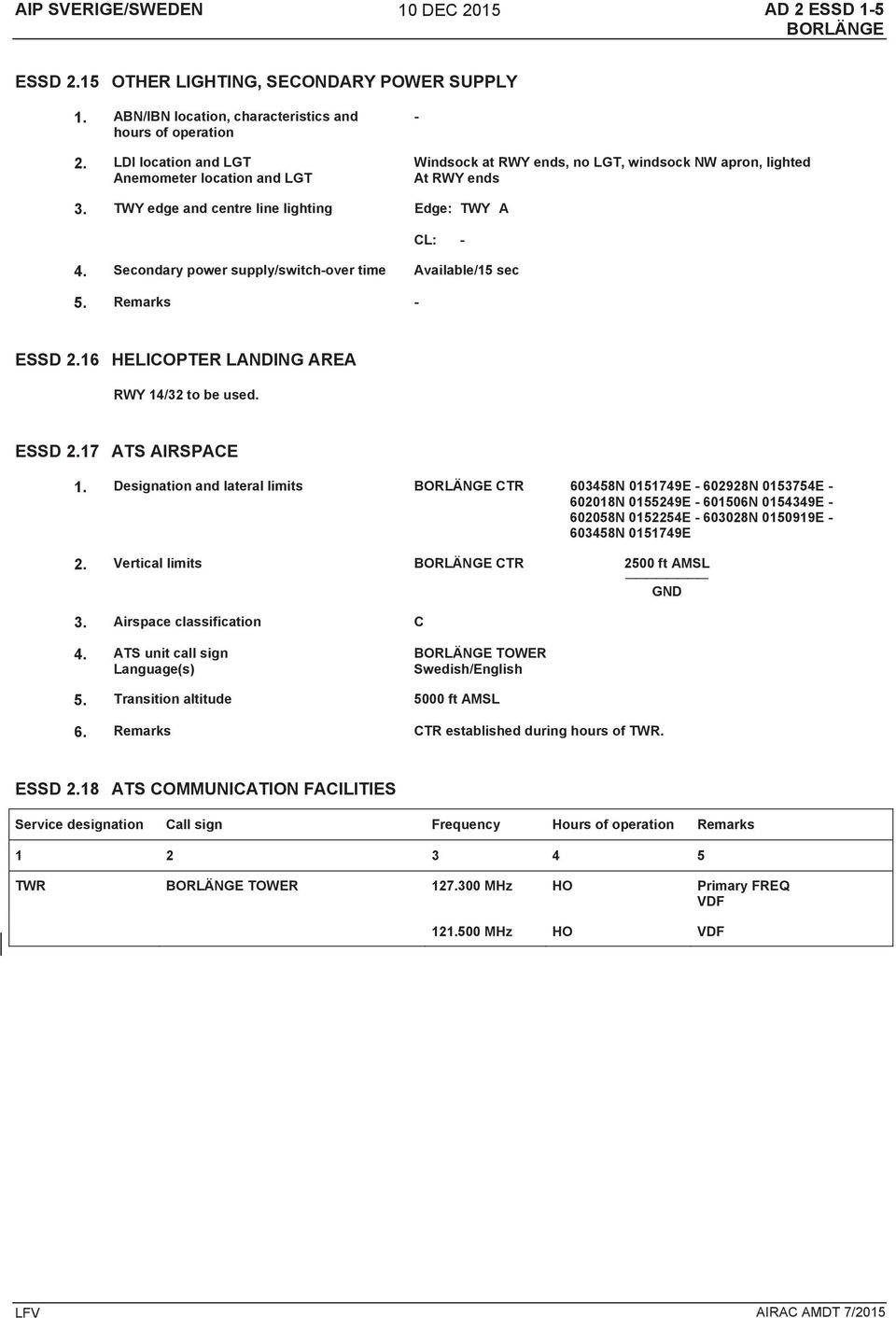 Secondary power supply/switchover time Available/15 sec 5. Remarks ESSD 2.16 HELICOPTER LANDING AREA RWY 14/32 to be used. ESSD 2.17 ATS AIRSPACE 1.