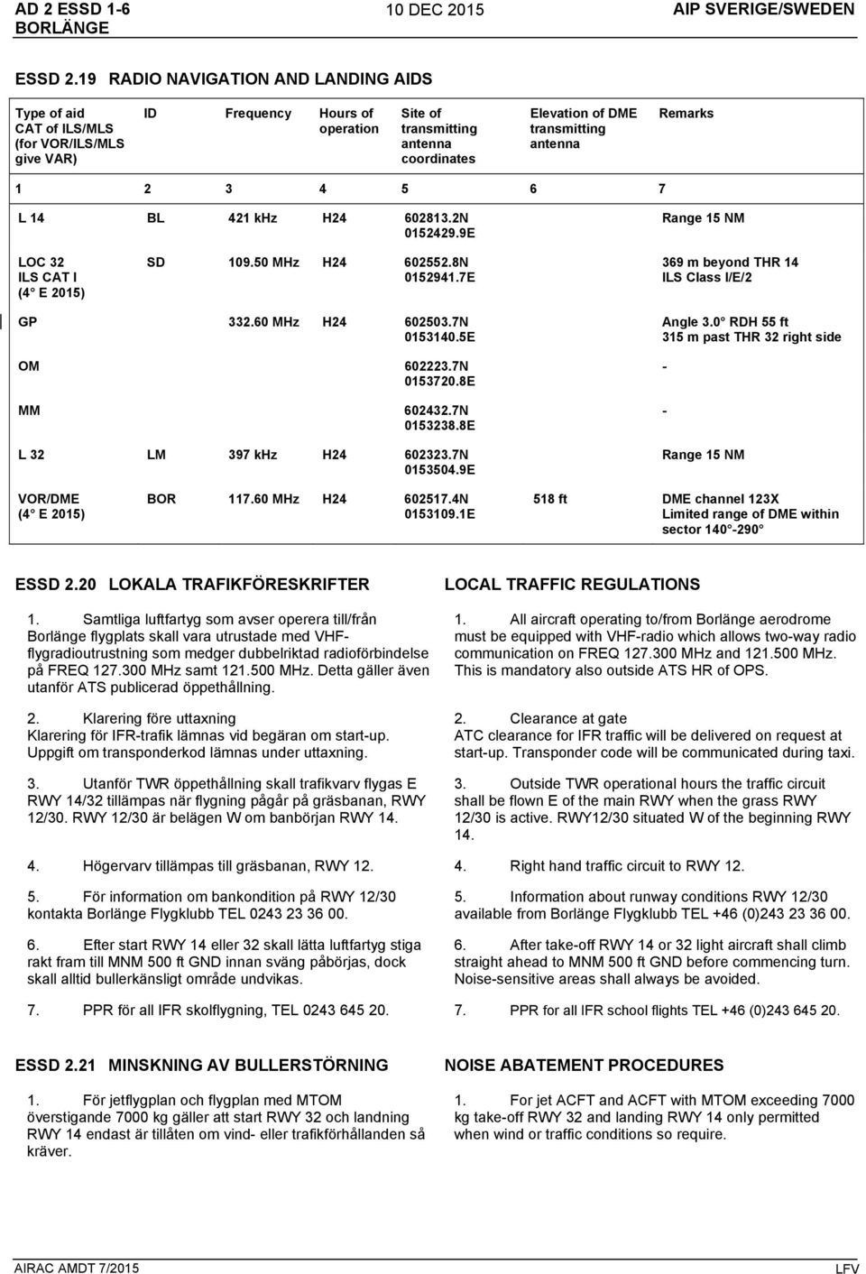 antenna Remarks 1 2 3 4 5 6 7 L 14 BL 421 khz H24 602813.2N 0152429.9E Range 15 NM LOC 32 ILS CAT I (4 E 2015) SD 109.50 MHz H24 602552.8N 0152941.7E 369 m beyond THR 14 ILS Class I/E/2 GP 332.