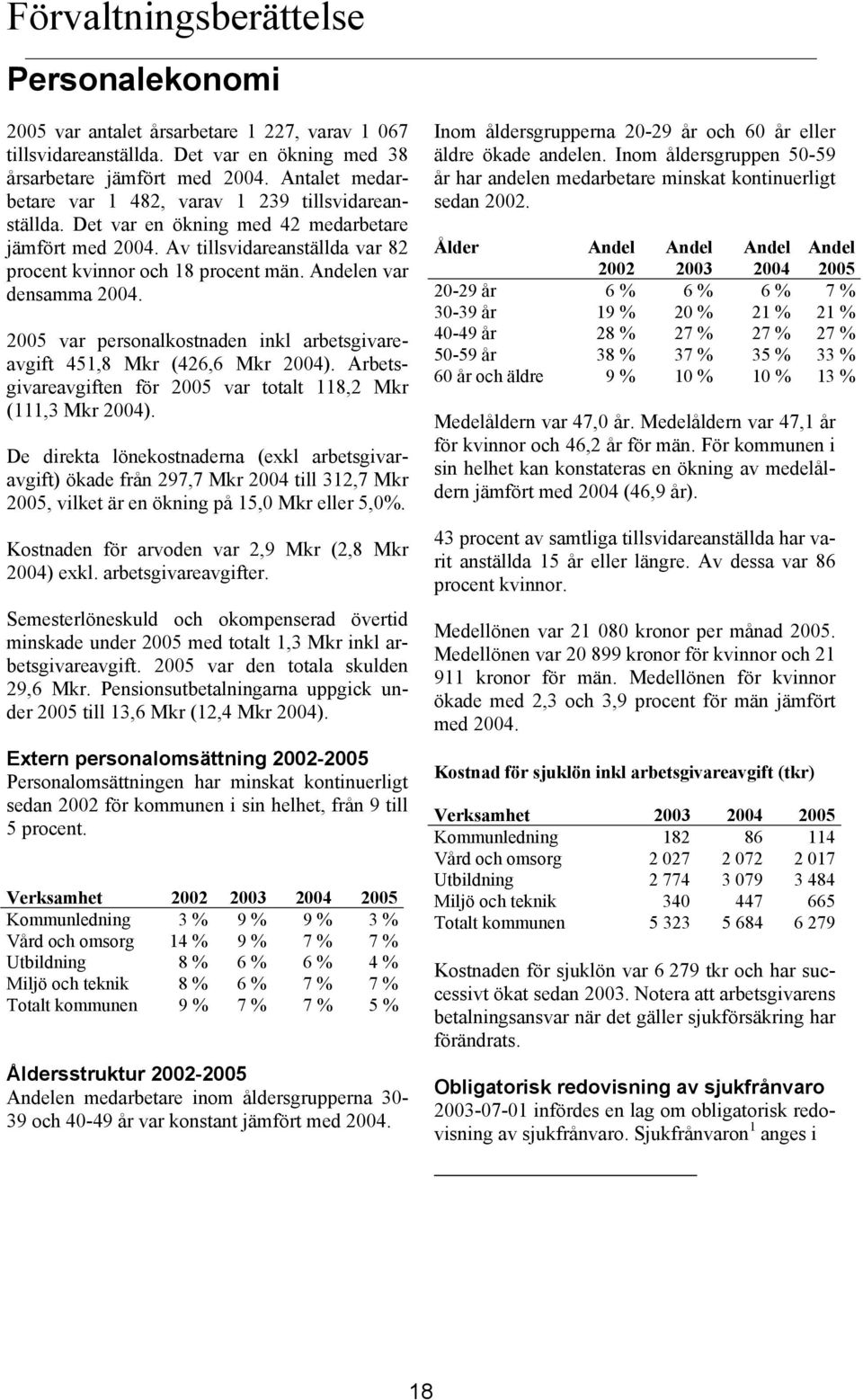 Andelen var densamma 2004. 2005 var personalkostnaden inkl arbetsgivareavgift 451,8 Mkr (426,6 Mkr 2004). Arbetsgivareavgiften för 2005 var totalt 118,2 Mkr (111,3 Mkr 2004).