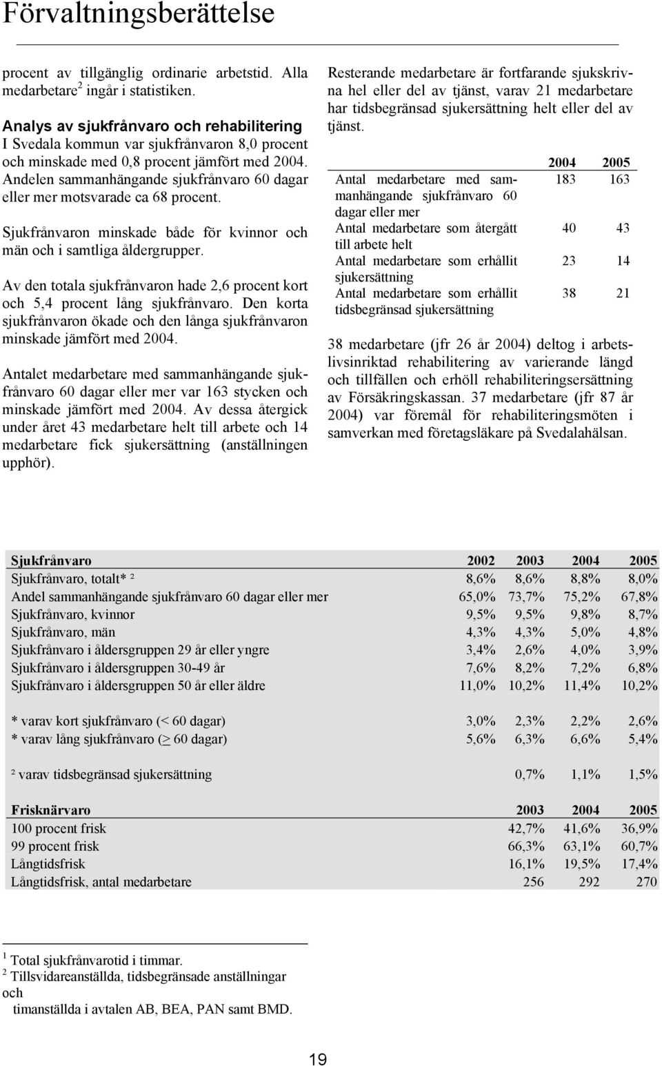 Andelen sammanhängande sjukfrånvaro 60 dagar eller mer motsvarade ca 68 procent. Sjukfrånvaron minskade både för kvinnor och män och i samtliga åldergrupper.