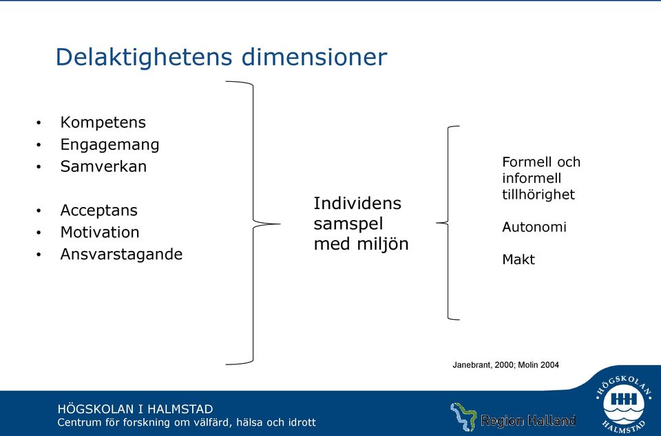 Individens samspel med miljön Formell och