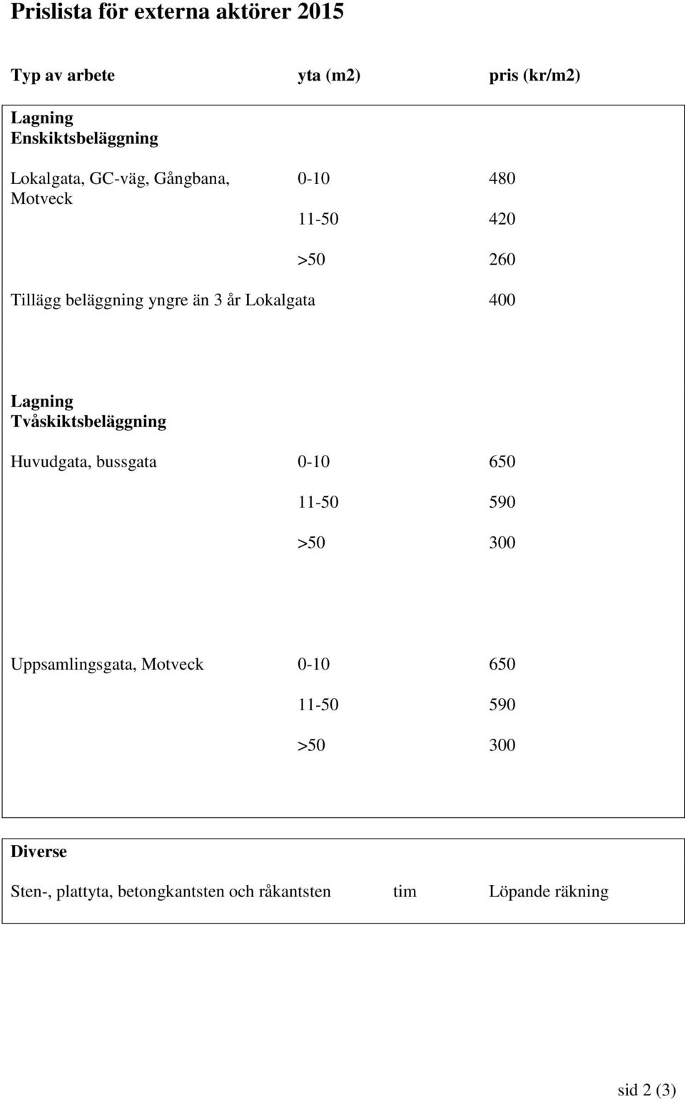 Lokalgata 400 Lagning Tvåskiktsbeläggning Huvudgata, bussgata 0-10 650 11-50 590 >50 300