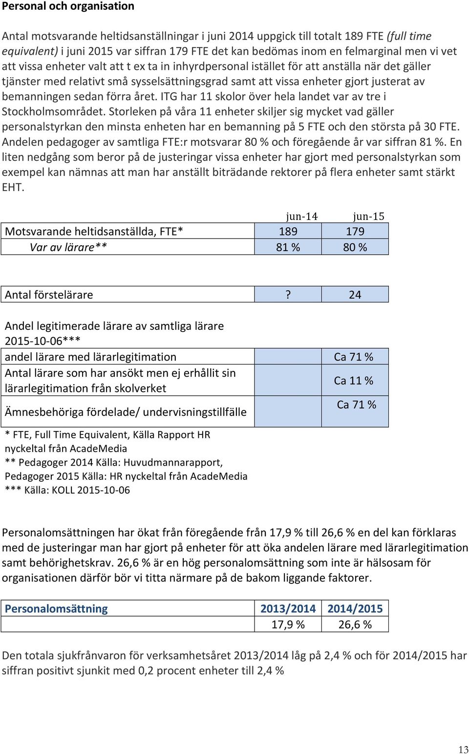 sedan förra året. ITG har 11 skolor över hela landet var av tre i Stockholmsområdet.