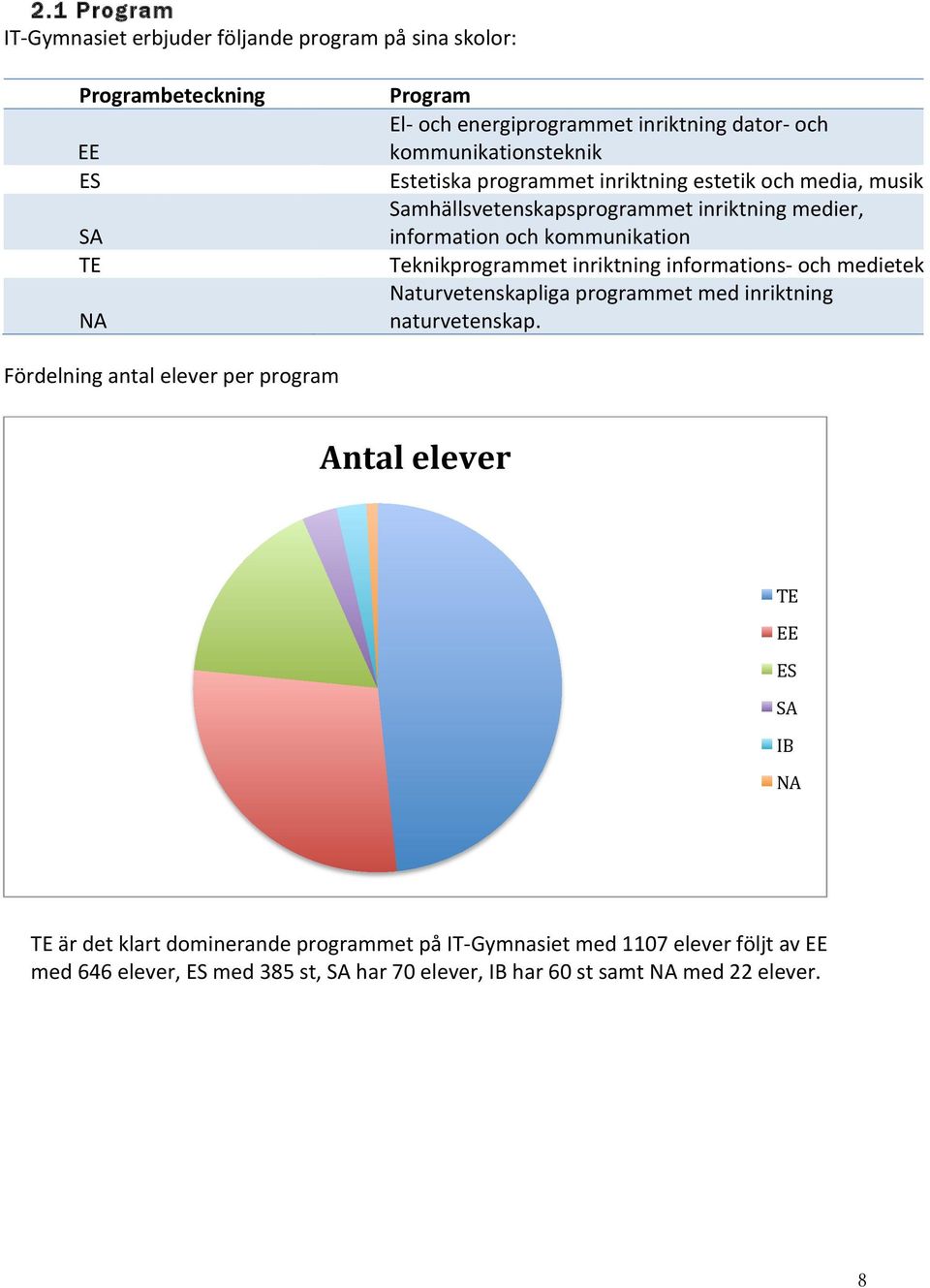 Teknikprogrammet inriktning informations- och medieteknik Naturvetenskapliga programmet med inriktning naturvetenskap.