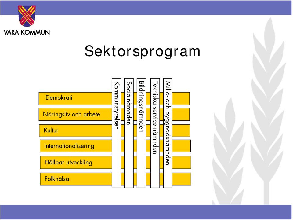 Kommunstyrelsen Demokrati Näringsliv och arbete