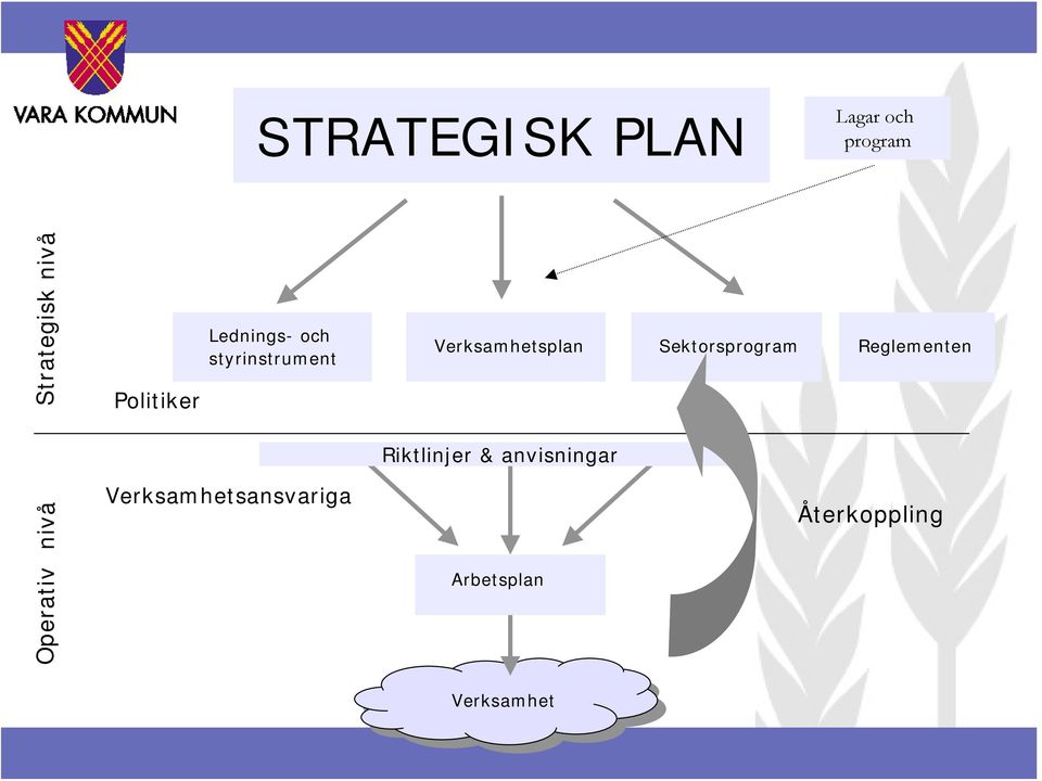 Sektorsprogram Reglementen Riktlinjer & anvisningar