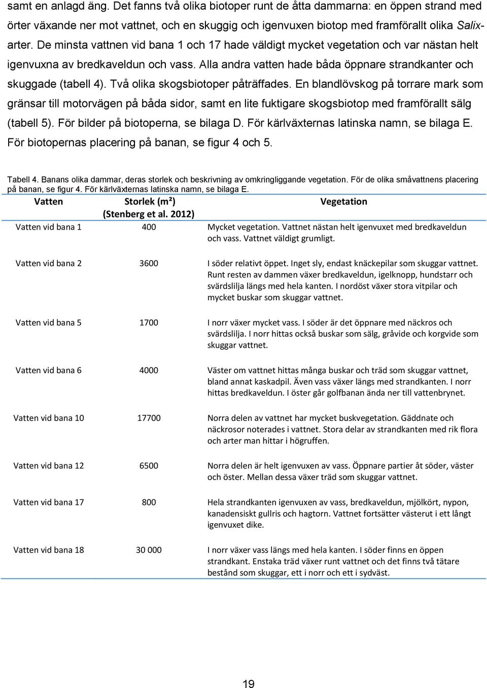 Två olika skogsbiotoper påträffades. En blandlövskog på torrare mark som gränsar till motorvägen på båda sidor, samt en lite fuktigare skogsbiotop med framförallt sälg (tabell 5).